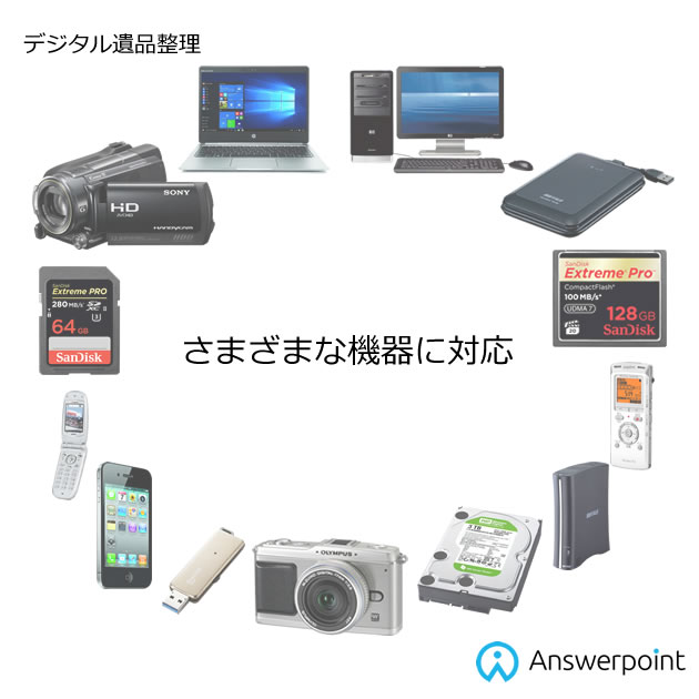 さまざまな機器に対応